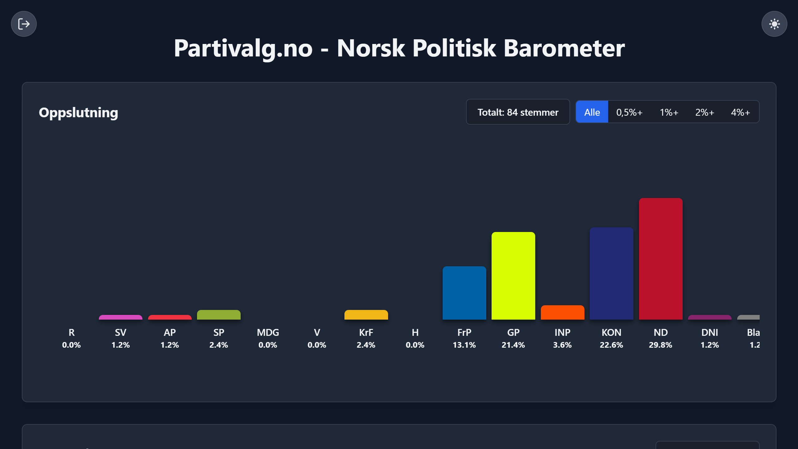 Partivalg.no